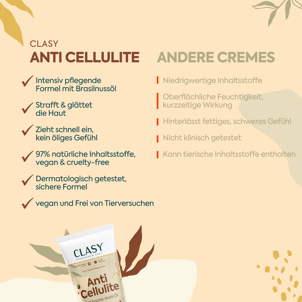 Clasy Care Perfekter Schutz gegen Cellulite – 100 ml